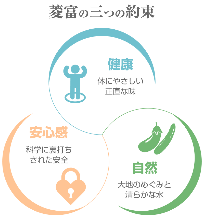 菱富の三つの約束「自然」「健康」「安心感」